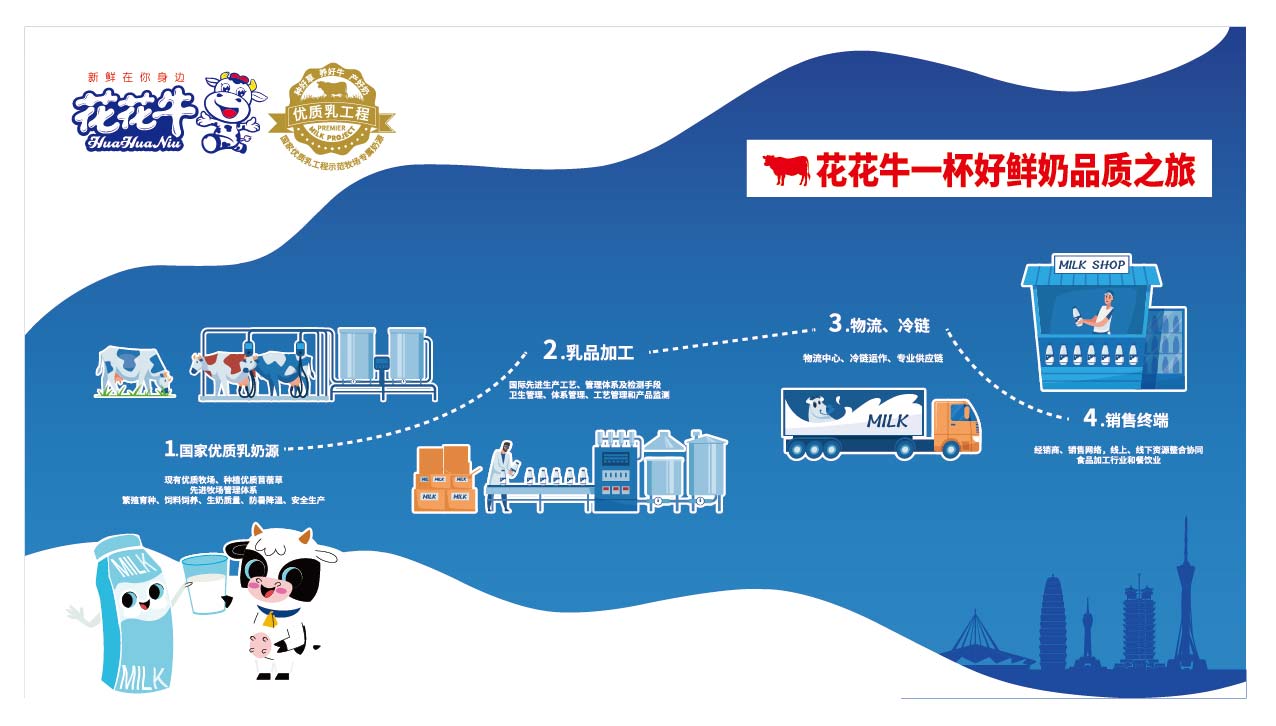 榮膺乳業(yè)三大金獎，花花牛以產(chǎn)業(yè)融合發(fā)展推進奶業(yè)高質(zhì)量發(fā)展