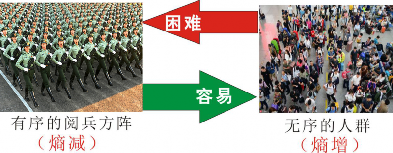 知熵增，做熵減